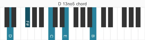 Piano voicing of chord D 13no5